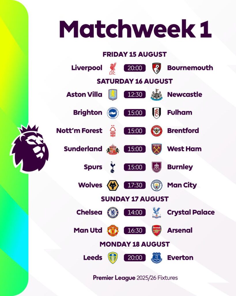 Premier League Matchday 1: Top Player Picks and Smart Strategies for 2025/26  